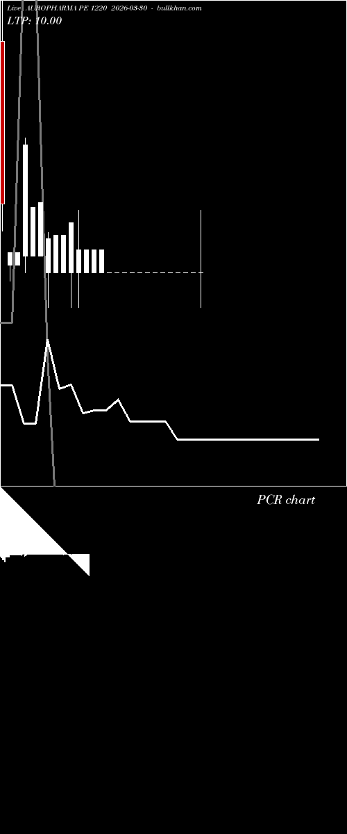 option chart AUROPHARMA PE 1220 2026-03-30 