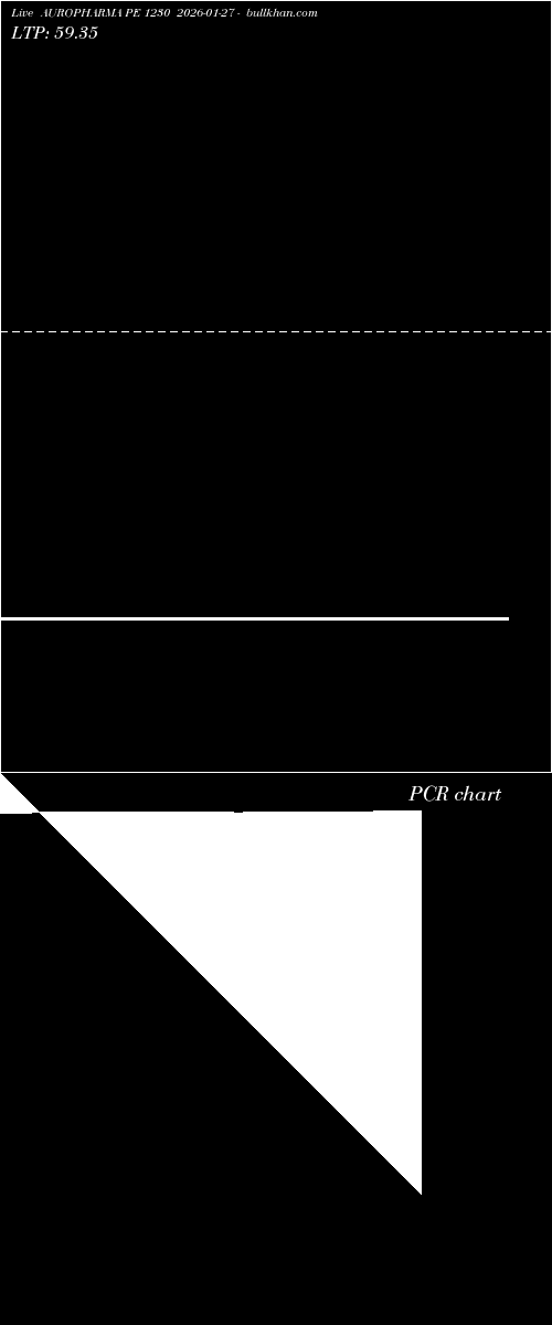  option chart AUROPHARMA PE 1230 2026-01-27 