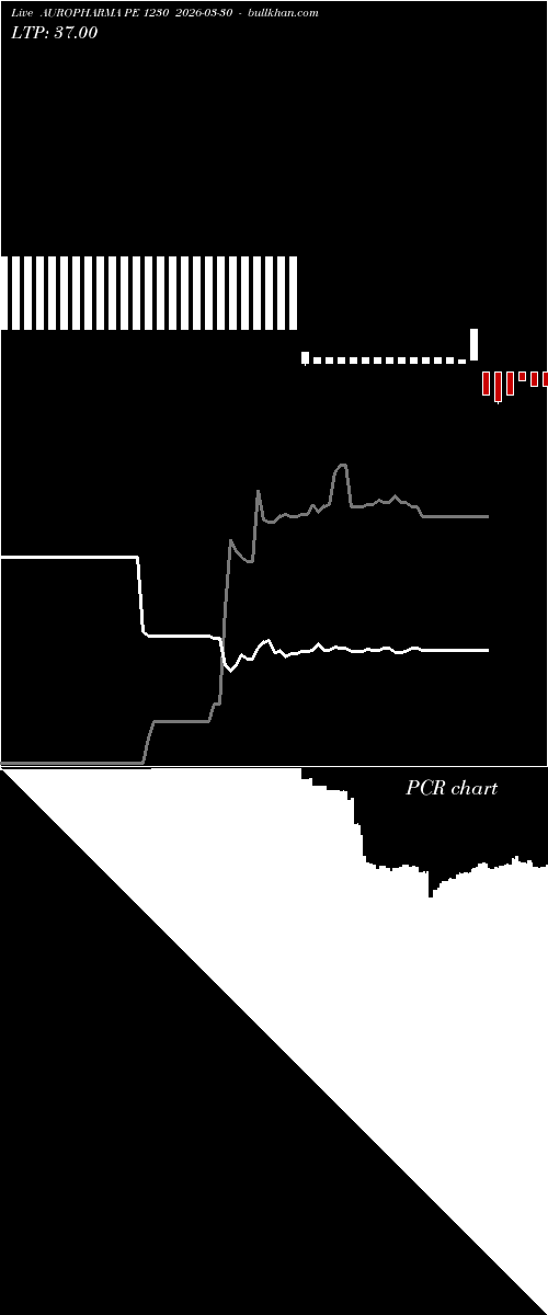  option chart AUROPHARMA PE 1230 2026-03-30 