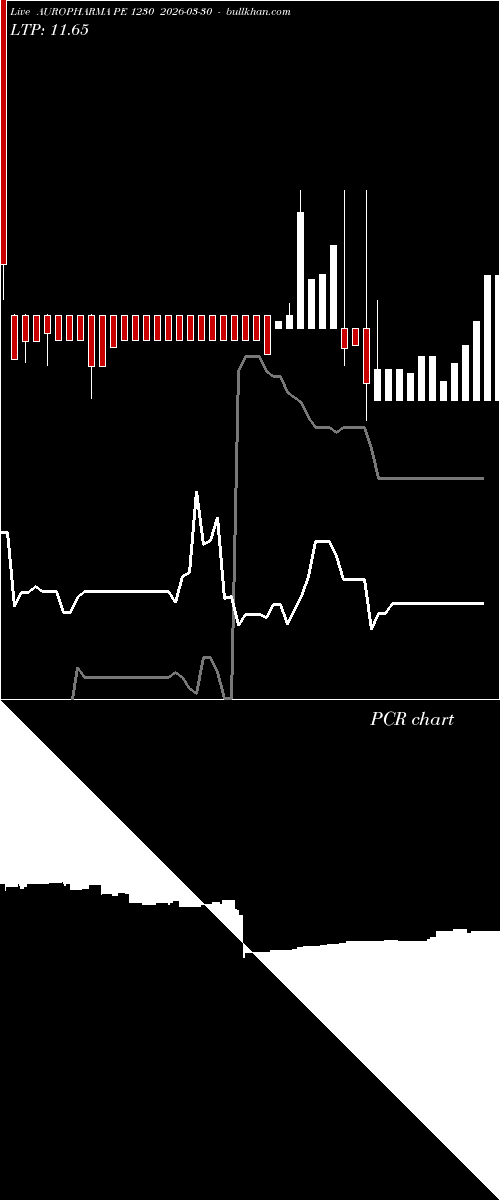  option chart AUROPHARMA PE 1230 2026-03-30 