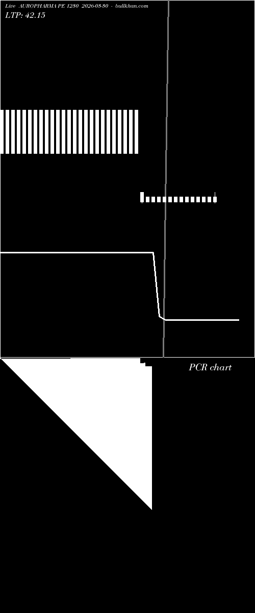 option chart AUROPHARMA PE 1230 2026-03-30 