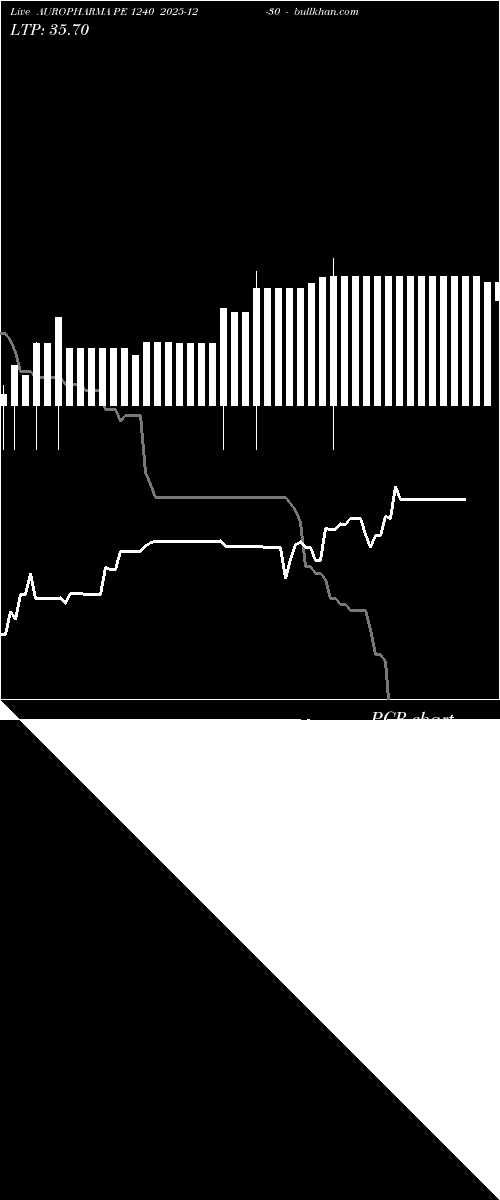 option chart AUROPHARMA PE 1240 2025-12-30 