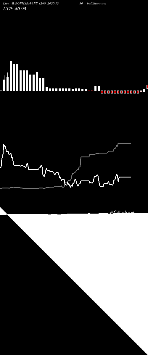  option chart AUROPHARMA PE 1240 2025-12-30 