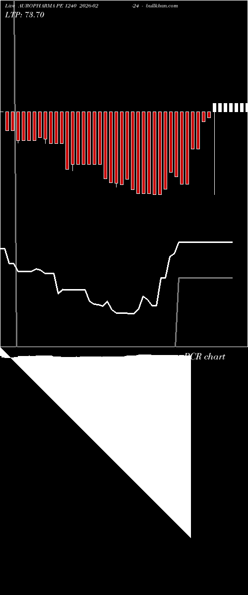  option chart AUROPHARMA PE 1240 2026-02-24 