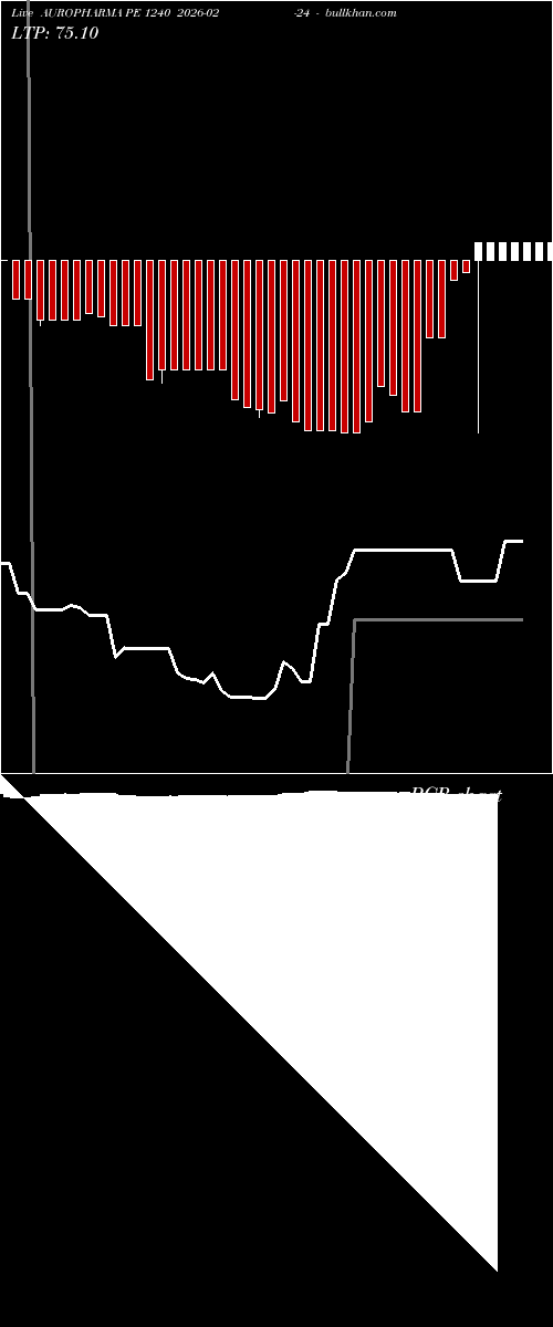  option chart AUROPHARMA PE 1240 2026-02-24 