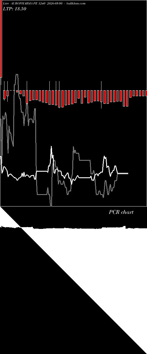  option chart AUROPHARMA PE 1240 2026-03-30 