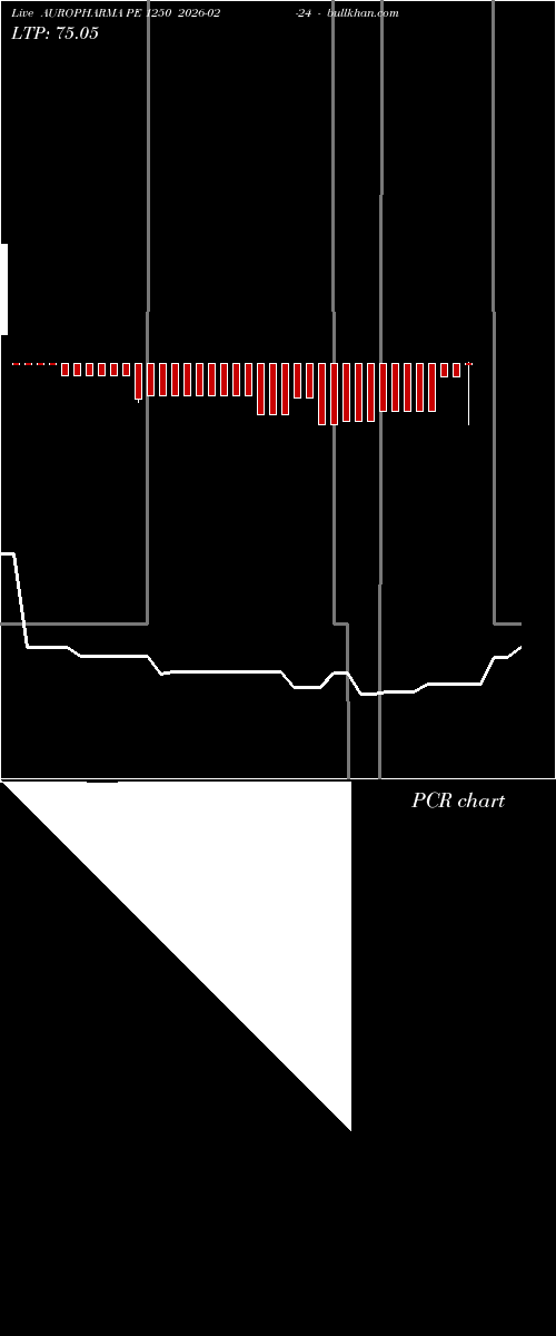 option chart AUROPHARMA PE 1250 2026-02-24 