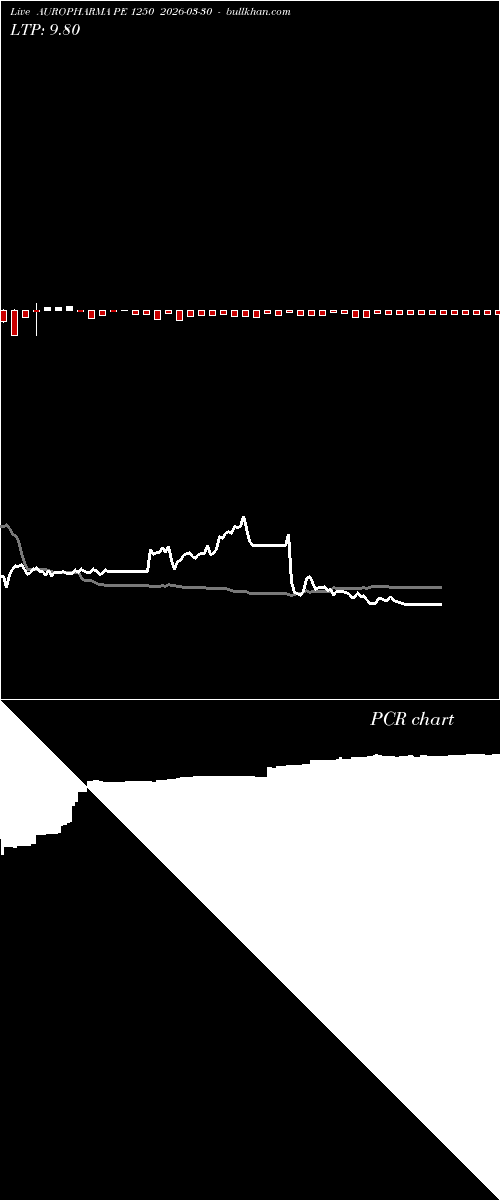  option chart AUROPHARMA PE 1250 2026-03-30 