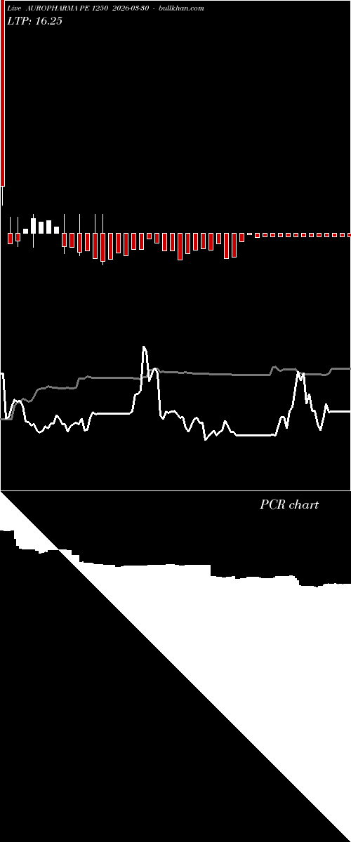  option chart AUROPHARMA PE 1250 2026-03-30 