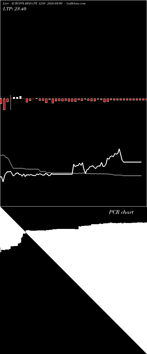  option chart AUROPHARMA PE 1250 2026-03-30 