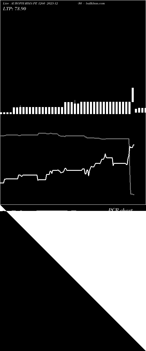 option chart AUROPHARMA PE 1260 2025-12-30 