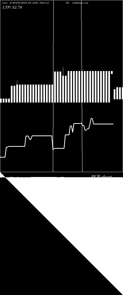  option chart AUROPHARMA PE 1260 2025-12-30 