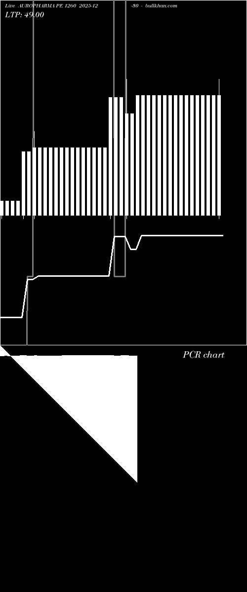  option chart AUROPHARMA PE 1260 2025-12-30 