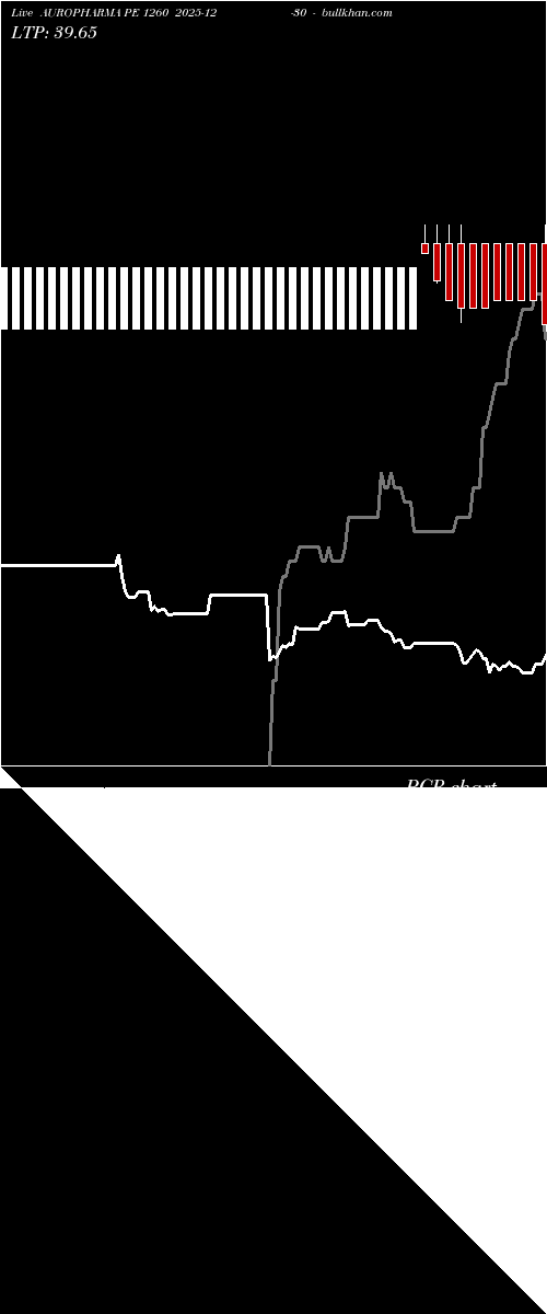  option chart AUROPHARMA PE 1260 2025-12-30 