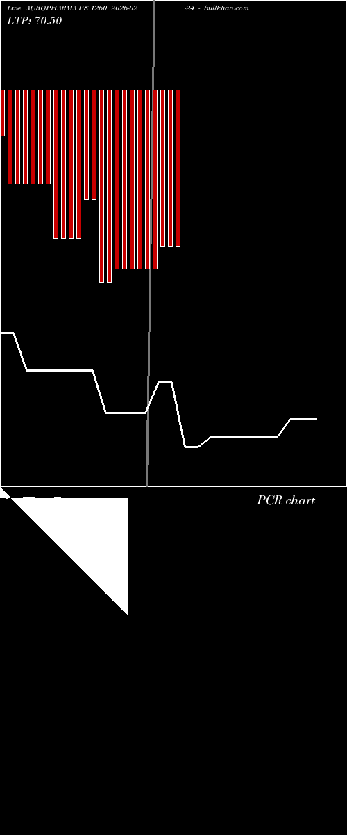  option chart AUROPHARMA PE 1260 2026-02-24 