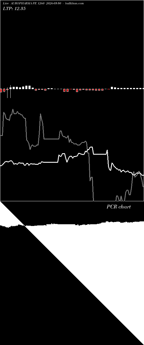  option chart AUROPHARMA PE 1260 2026-03-30 