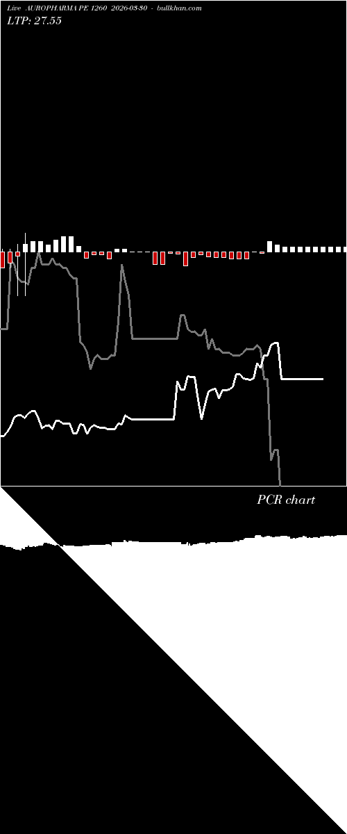  option chart AUROPHARMA PE 1260 2026-03-30 