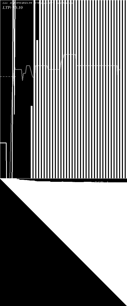  option chart AUROPHARMA PE 1270 2026-01-27 