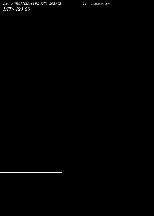  option chart AUROPHARMA PE 1270 2026-02-24 