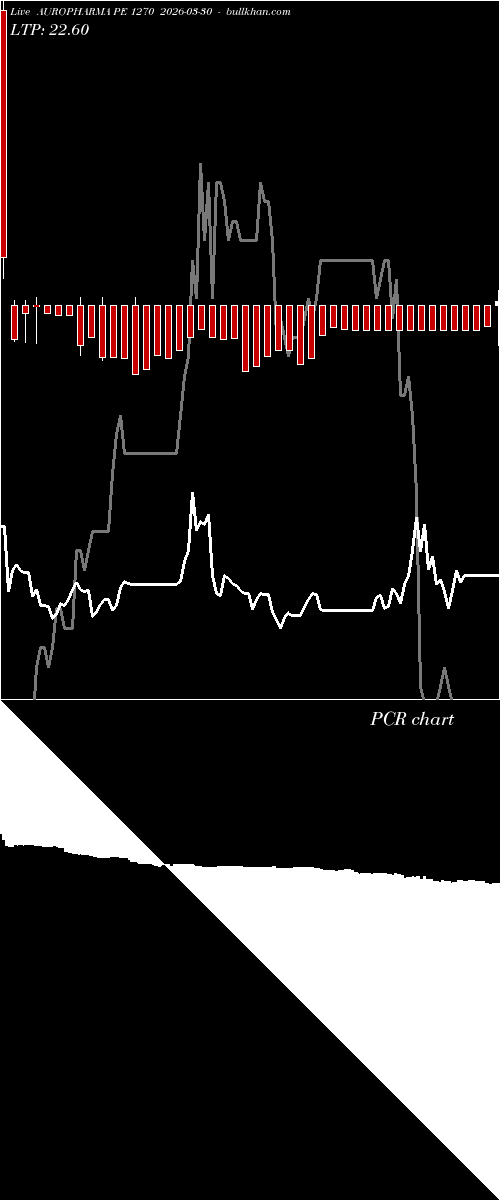  option chart AUROPHARMA PE 1270 2026-03-30 