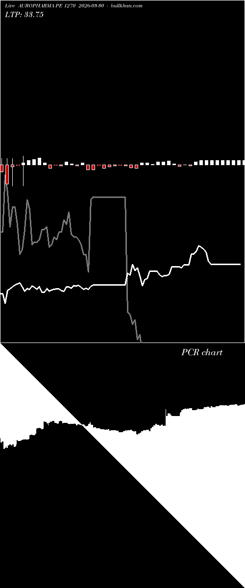  option chart AUROPHARMA PE 1270 2026-03-30 