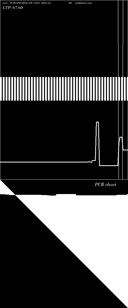  option chart AUROPHARMA PE 1280 2025-12-30 