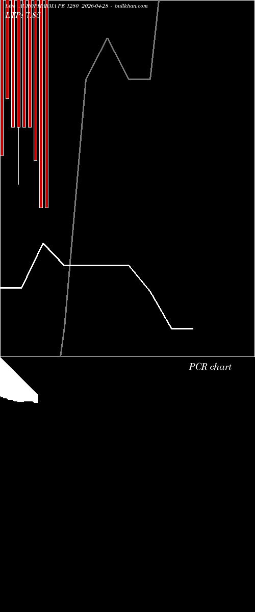  option chart AUROPHARMA PE 1280 2026-04-28 