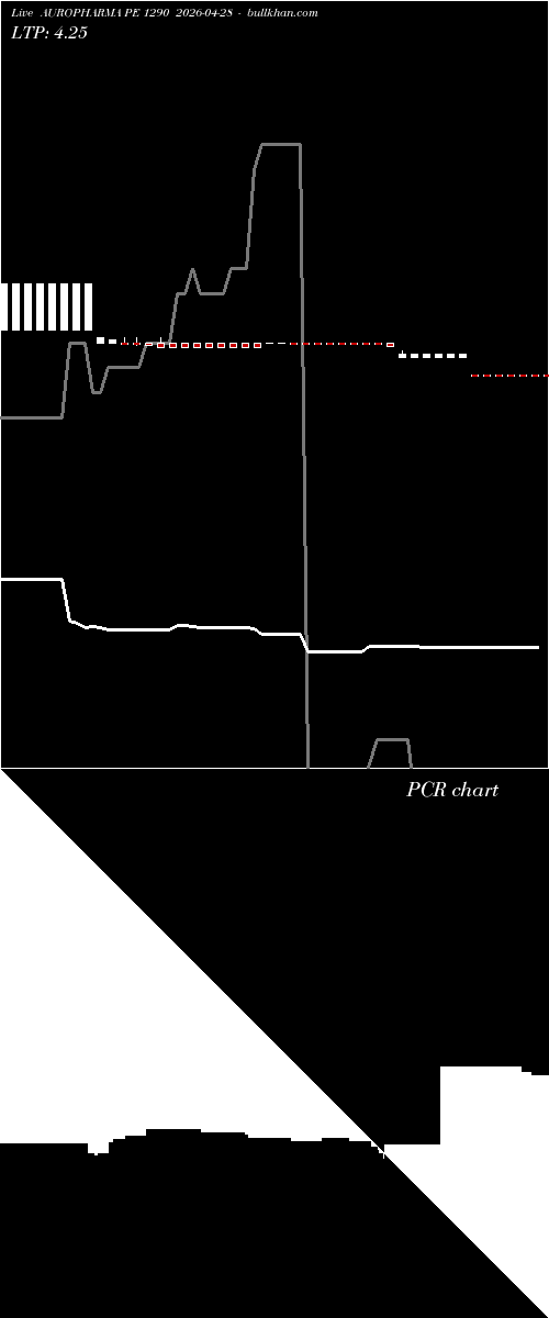  option chart AUROPHARMA PE 1290 2026-04-28 