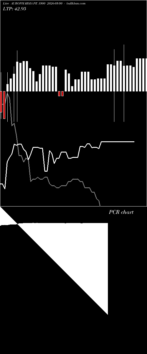  option chart AUROPHARMA PE 1300 2026-03-30 