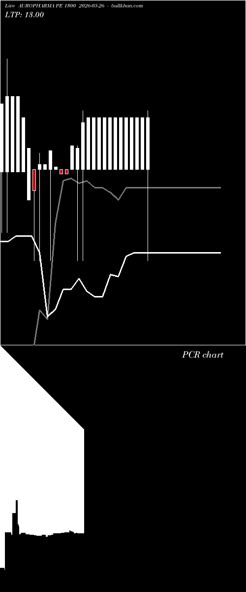  option chart AUROPHARMA PE 1300 2026-05-26 