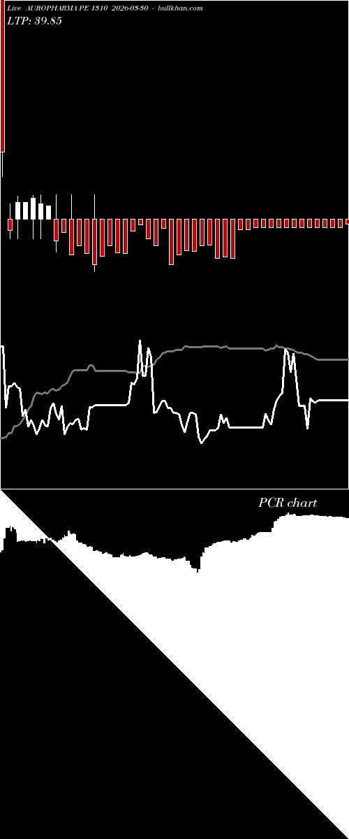  option chart AUROPHARMA PE 1310 2026-03-30 
