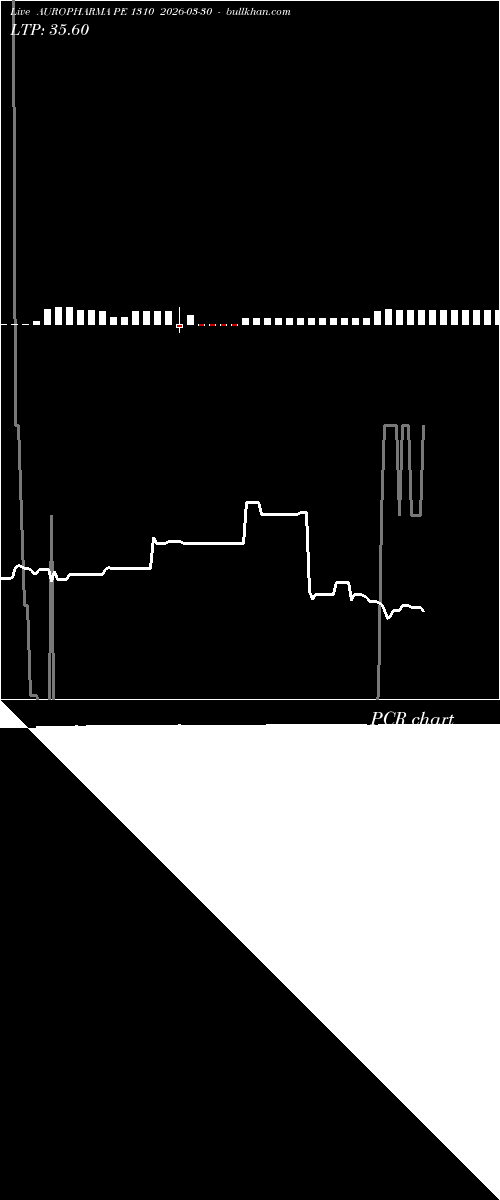  option chart AUROPHARMA PE 1310 2026-03-30 