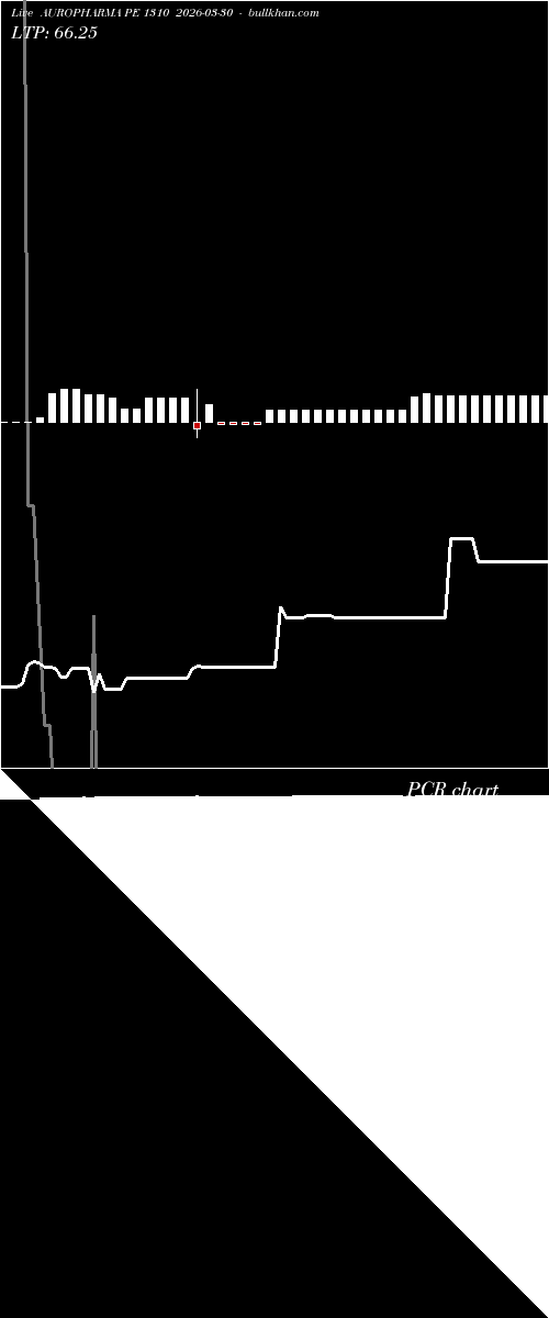  option chart AUROPHARMA PE 1310 2026-03-30 