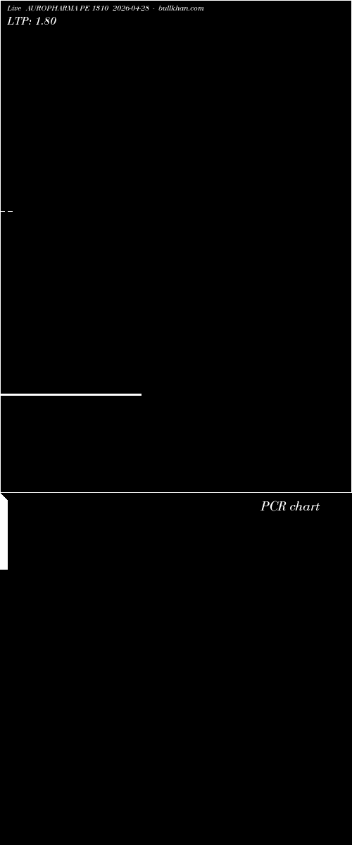  option chart AUROPHARMA PE 1310 2026-04-28 