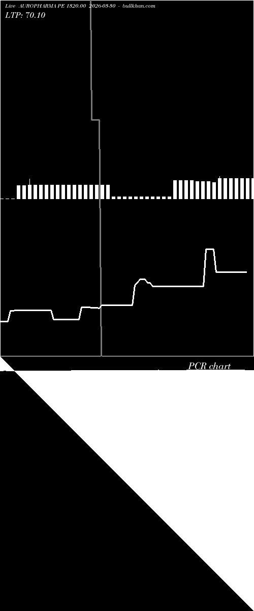  option chart AUROPHARMA PE 1320.00 2026-03-30 