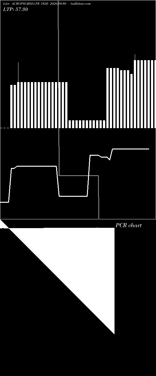 option chart AUROPHARMA PE 1320 2026-03-30 