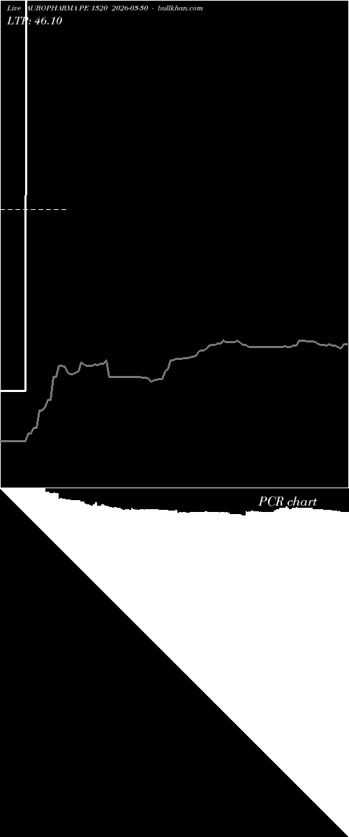  option chart AUROPHARMA PE 1320 2026-03-30 