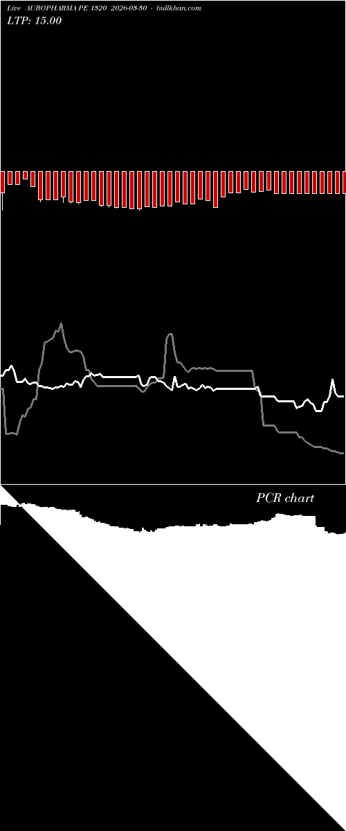  option chart AUROPHARMA PE 1320 2026-03-30 