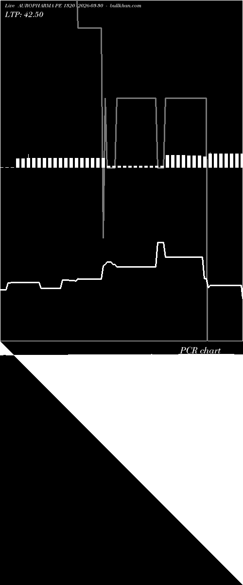  option chart AUROPHARMA PE 1320 2026-03-30 