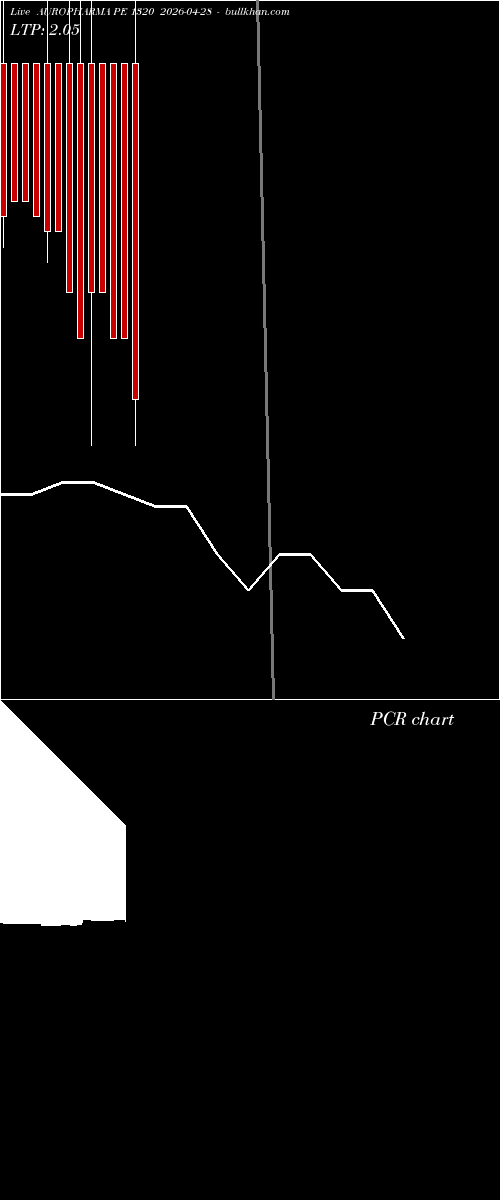  option chart AUROPHARMA PE 1320 2026-04-28 