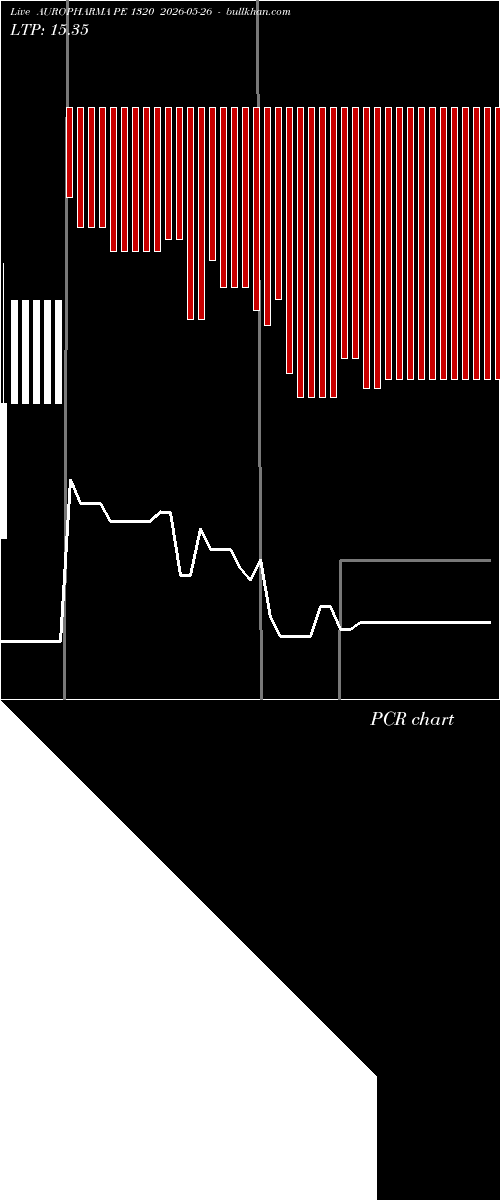  option chart AUROPHARMA PE 1320 2026-05-26 