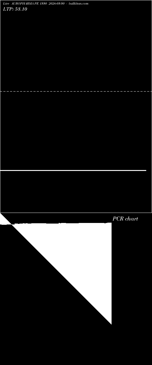  option chart AUROPHARMA PE 1330 2026-03-30 