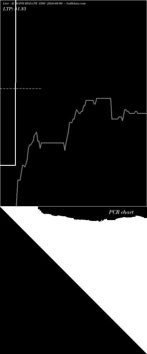  option chart AUROPHARMA PE 1330 2026-03-30 