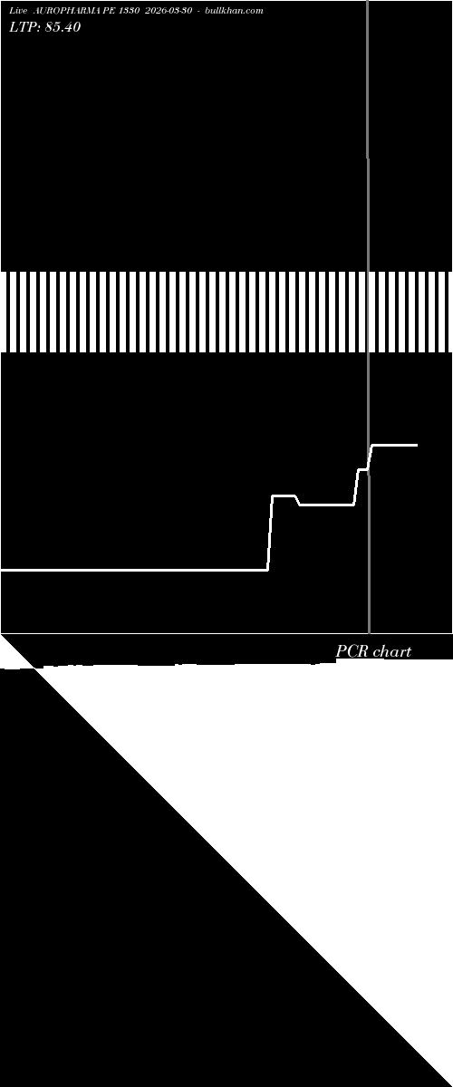  option chart AUROPHARMA PE 1330 2026-03-30 