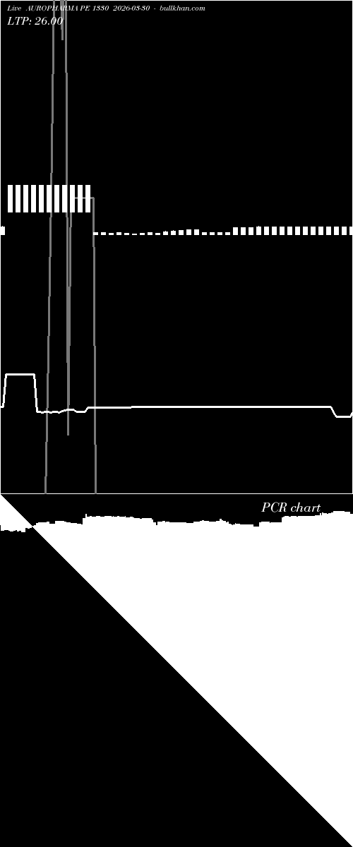  option chart AUROPHARMA PE 1330 2026-03-30 