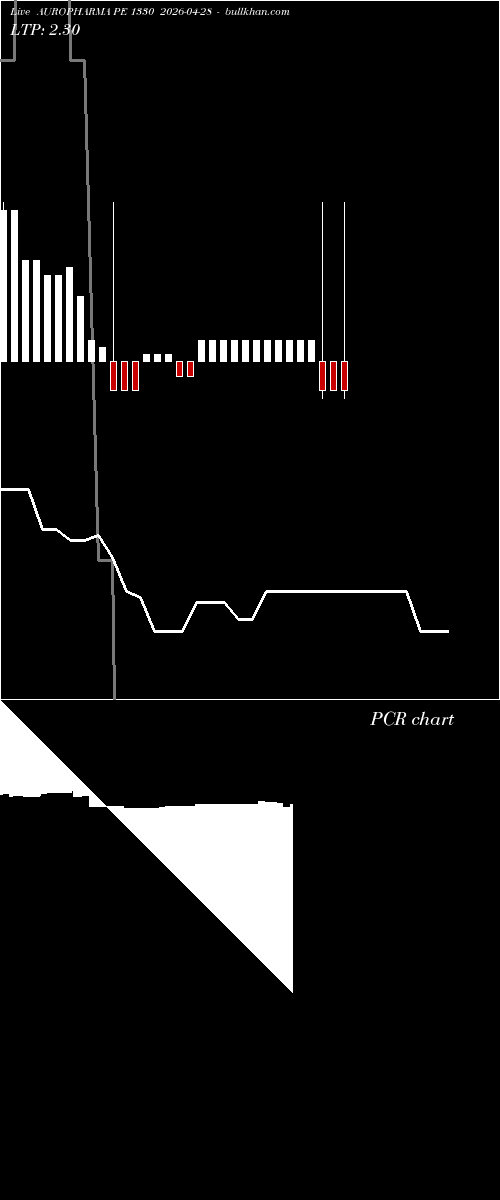  option chart AUROPHARMA PE 1330 2026-04-28 