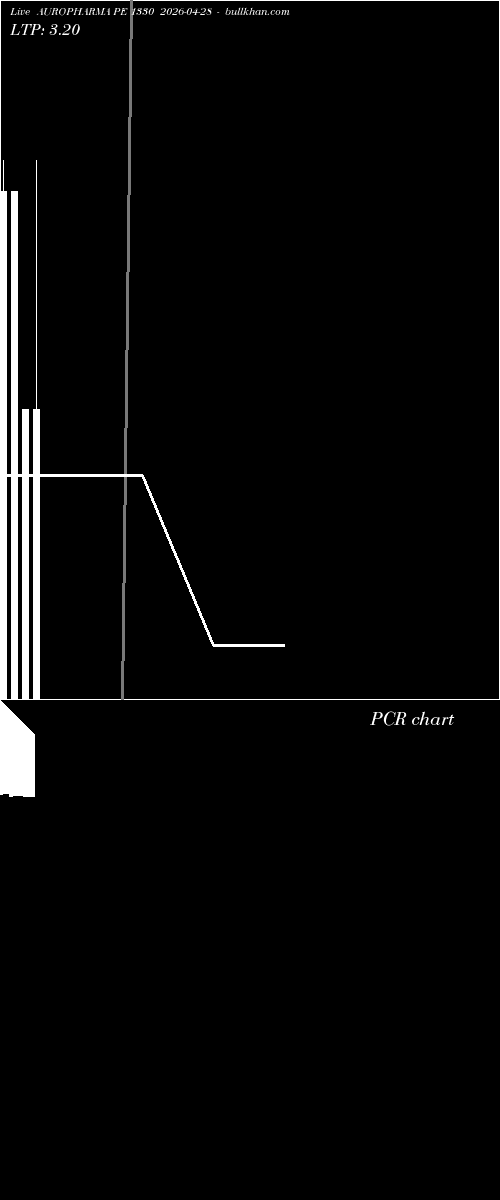  option chart AUROPHARMA PE 1330 2026-04-28 