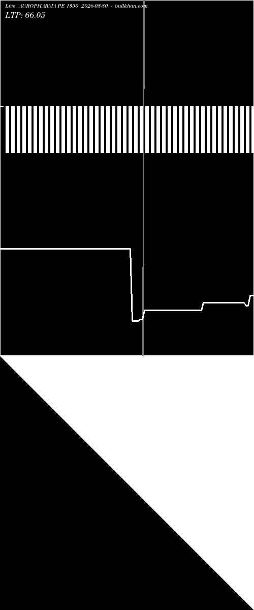  option chart AUROPHARMA PE 1350 2026-03-30 