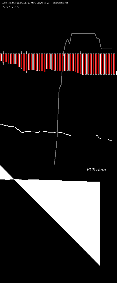  option chart AUROPHARMA PE 1350 2026-04-28 