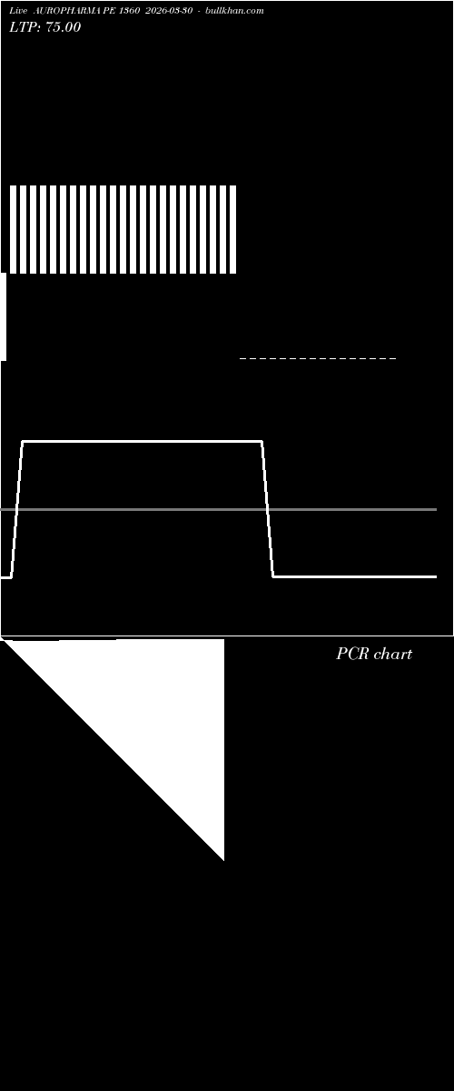  option chart AUROPHARMA PE 1360 2026-03-30 
